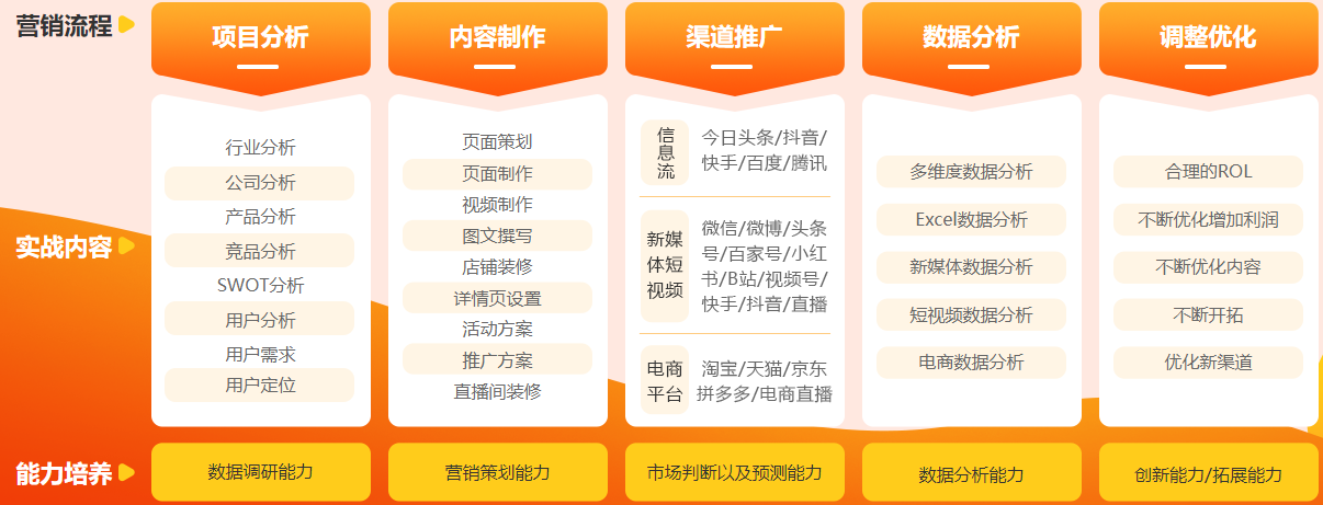 国内十大互联网营销培训机构排名 国内十大互联网营销培训机构排名