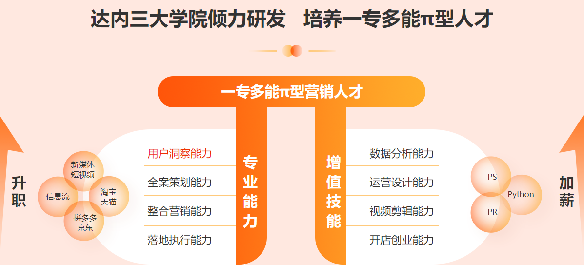 国内十大互联网营销培训机构排名 国内十大互联网营销培训机构排名