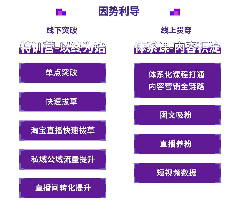 全国十大新媒体运营培训学校排名