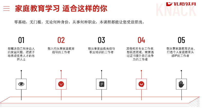 上海家庭教育指导师培训机构哪家好? 上海家庭教育指导师培训机构哪家好?