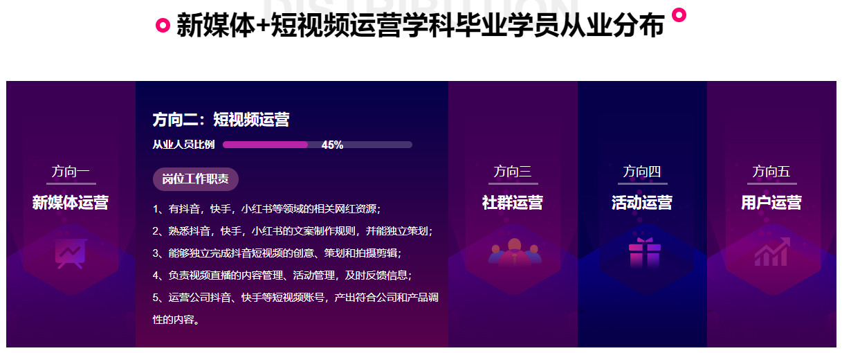 北京新媒体运营培训机构排名前十 北京新媒体运营培训机构排名前十