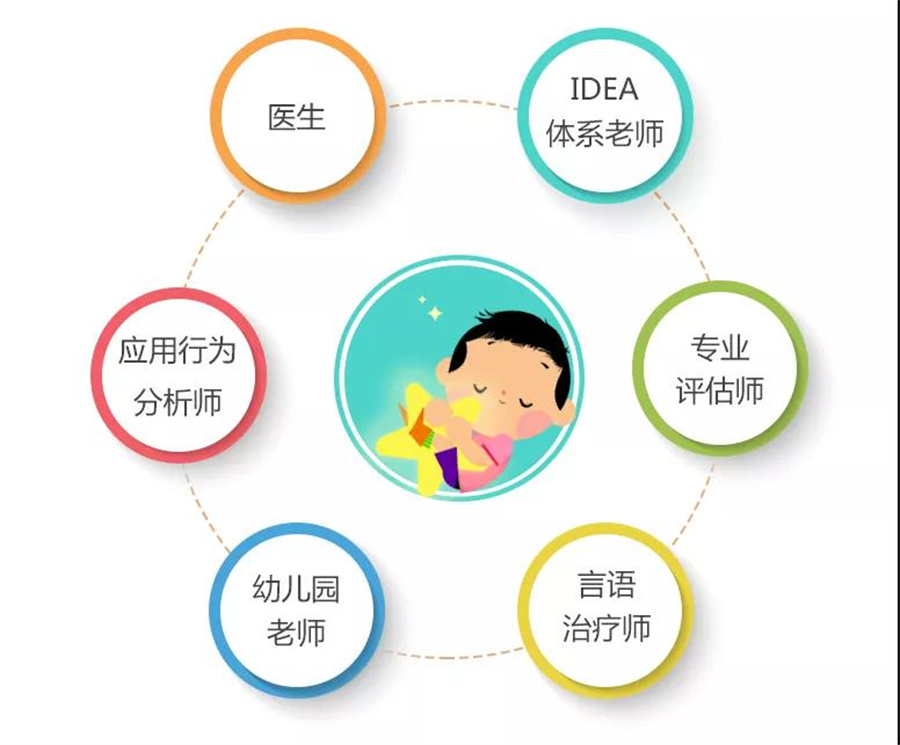 成都自闭症融合幼儿园十大排名