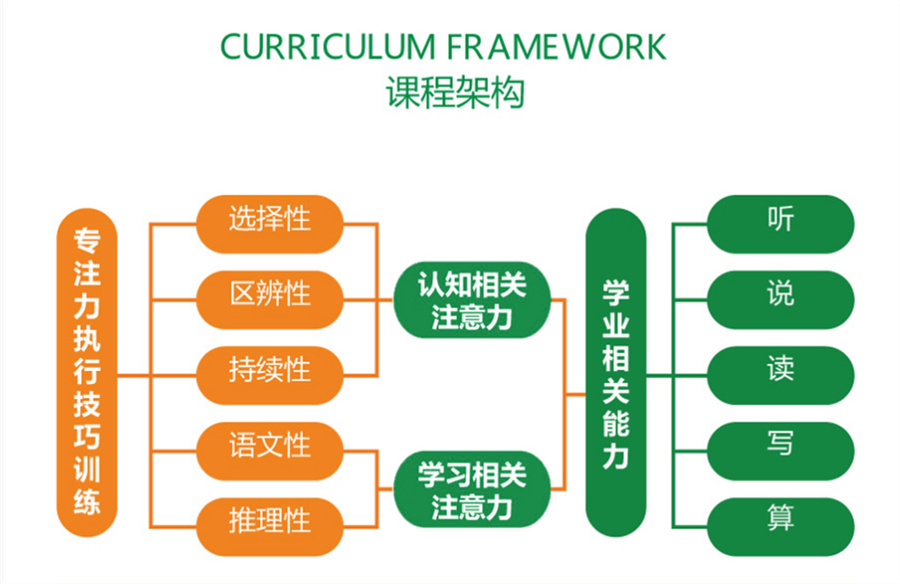 厦门十大儿童注意力训练康复机构排名？金慧儿注意力训练康复机构
