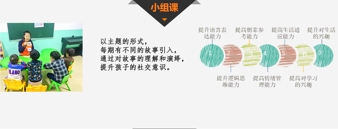 上海十大自闭症干预训练机构十大排名 上海十大自闭症干预训练机构十大排名