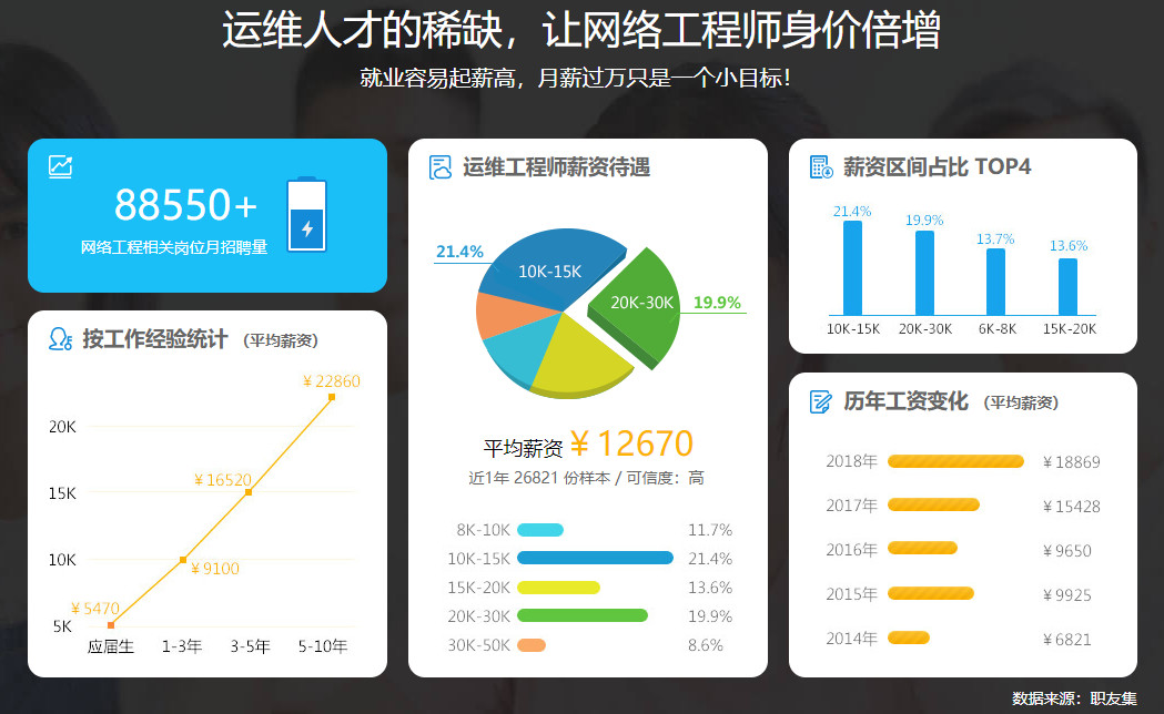 上海十大网络安全工程师培训机构排名榜