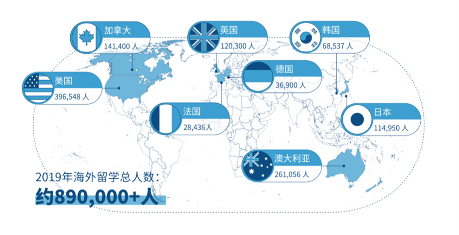 北京排名前十的理工科科研背景提升中心 北京排名前十的理工科科研背景提升中心