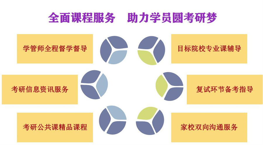 北京在职考研培训机构十大排名