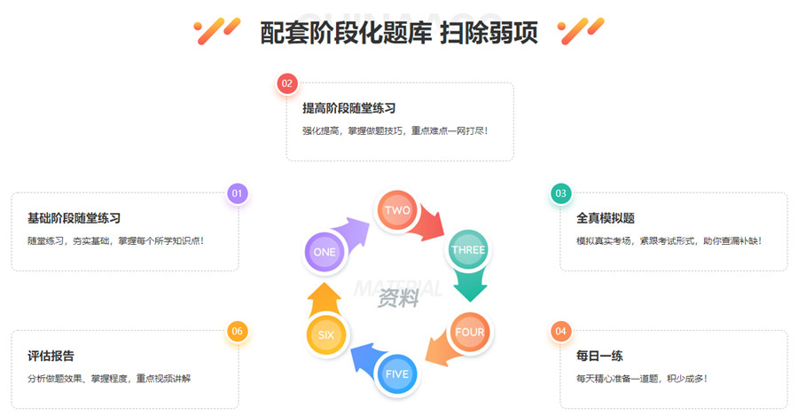 烟台十大初级会计考试报名中心实力排名 烟台十大初级会计考试报名中心实力排名