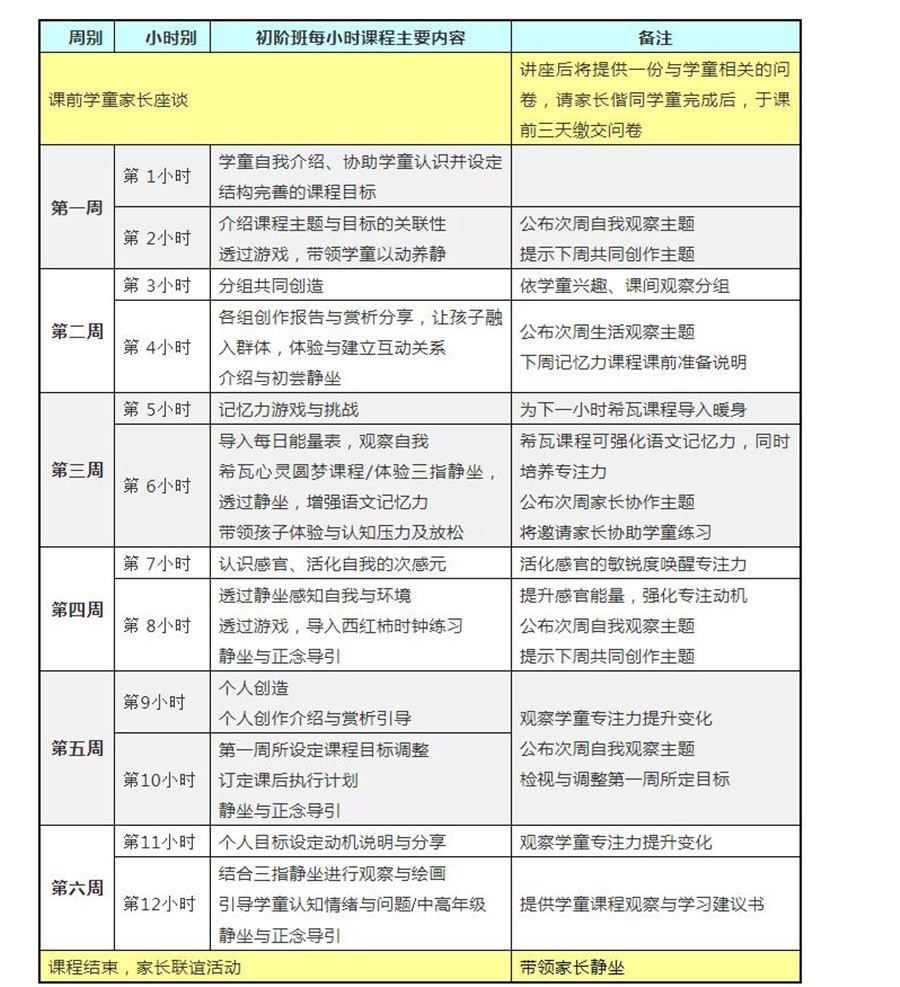 厦门福建儿童专注力培训机构十大排名,厦门金慧儿儿童康复中心