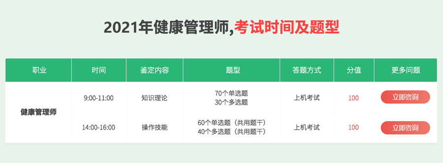 国内健康管理师培训机构排名前十 国内健康管理师培训机构排名前十