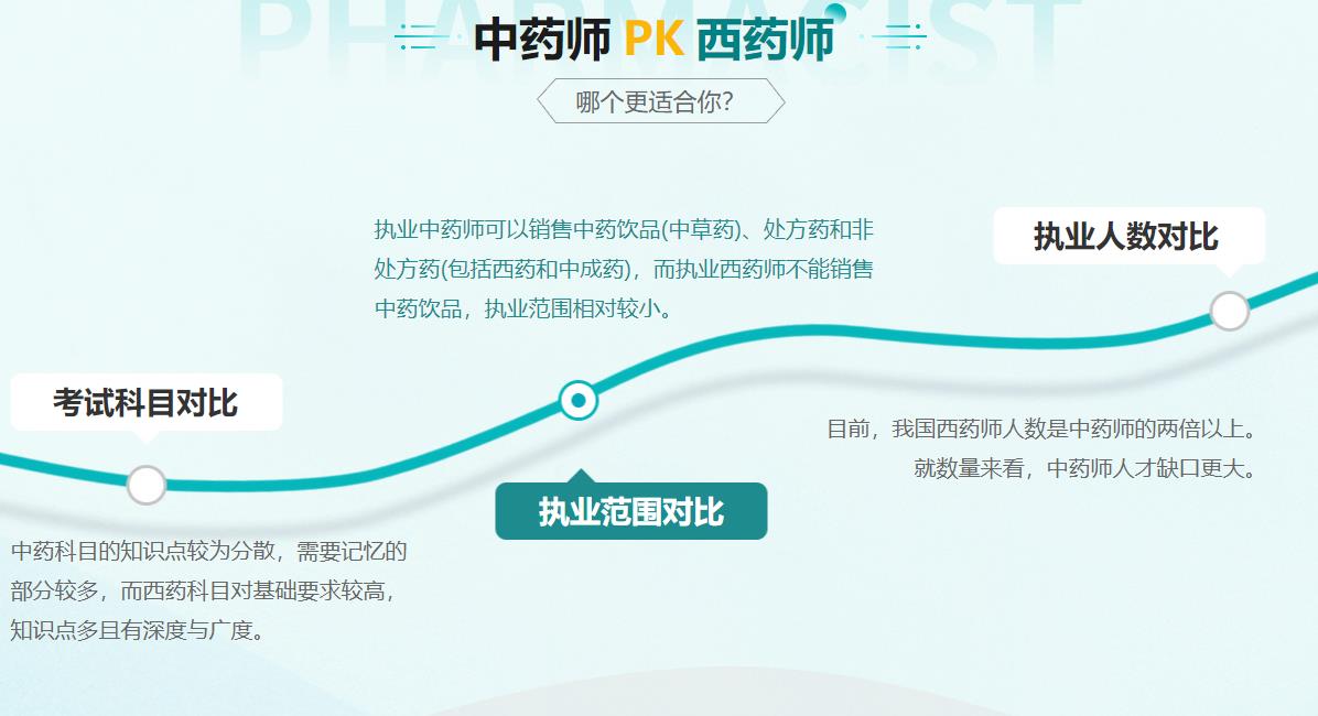 国内十大执业药师培训机构排名榜