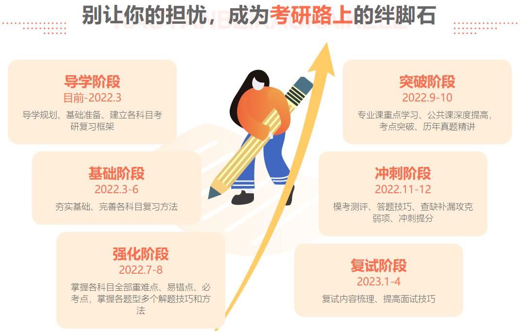杭州10大寒假考研培训班排名 杭州10大寒假考研培训班排名