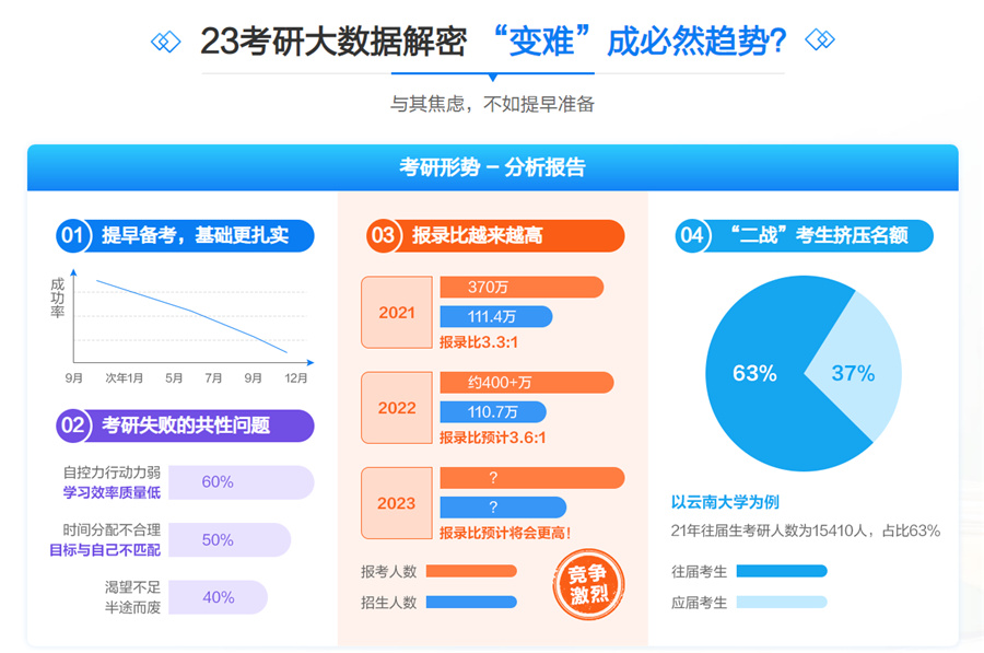 呼伦贝尔国内考研培训班十大排名 呼伦贝尔国内考研培训班十大排名