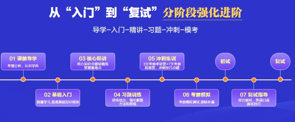 乌鲁木齐在职考研培训班十大排名
