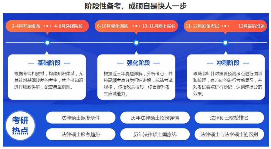 呼和浩特十大法学考研网课培训班排名