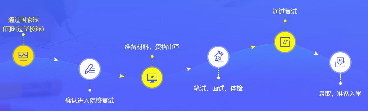 黑龙江十大考研复试调剂辅导机构排名