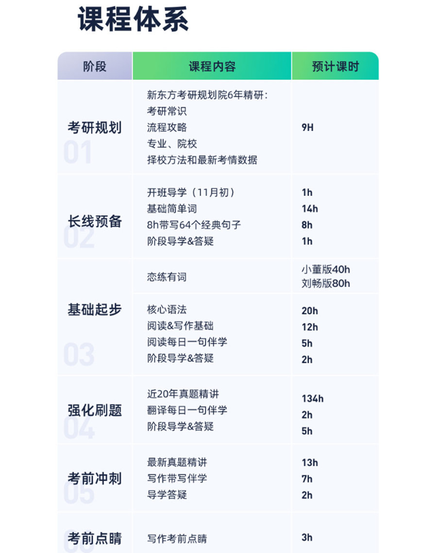 新东方在线 新东方在线