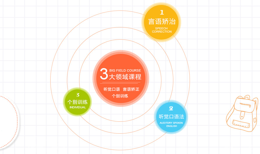 天津儿童感统训练班十大排名 天津儿童感统训练班十大排名