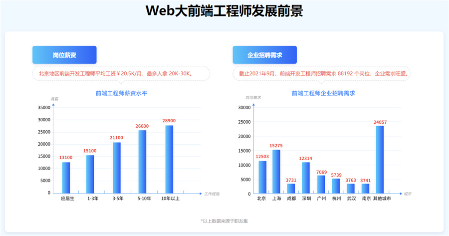 国内山东十大web前端培训机构排名