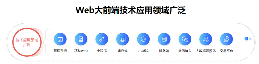 国内山东十大web前端培训机构排名