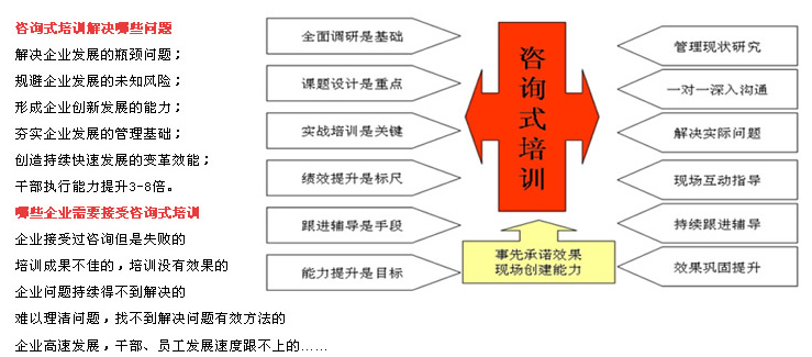 湖南国内企业内训培训机构排名一览表-礼仪培训-陈彦斯曼礼仪培训中心 湖南国内企业内训培训机构排名一览表-礼仪培训-陈彦斯曼礼仪培训中心