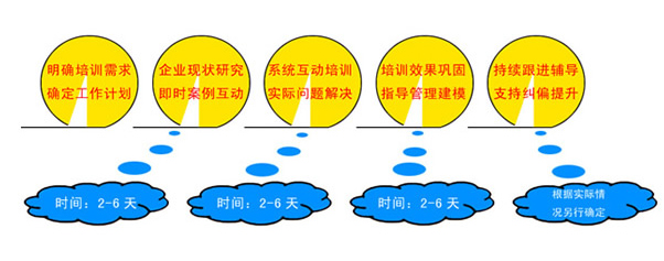 湖南国内企业内训培训机构排名一览表-礼仪培训-陈彦斯曼礼仪培训中心 湖南国内企业内训培训机构排名一览表-礼仪培训-陈彦斯曼礼仪培训中心