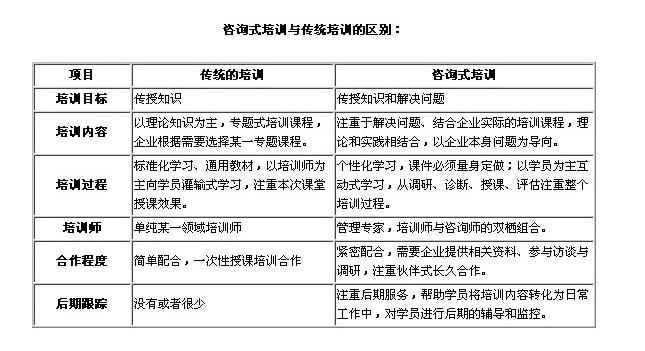 湖南国内企业内训培训机构排名一览表-礼仪培训-陈彦斯曼礼仪培训中心 湖南国内企业内训培训机构排名一览表-礼仪培训-陈彦斯曼礼仪培训中心