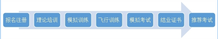 龙岗区深圳无人机考证培训中心排名哪家好 龙岗区深圳无人机考证培训中心排名哪家好