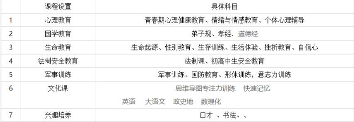 江苏南通网瘾戒除叛逆学校排名榜? 江苏南通网瘾戒除叛逆学校排名榜?