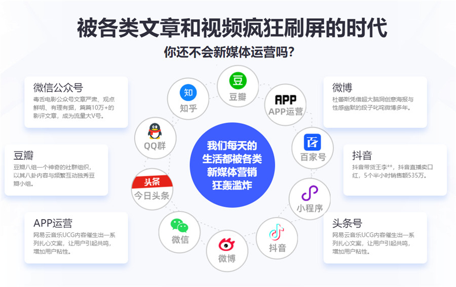 杭州新媒体电商运营培训学校top10排名