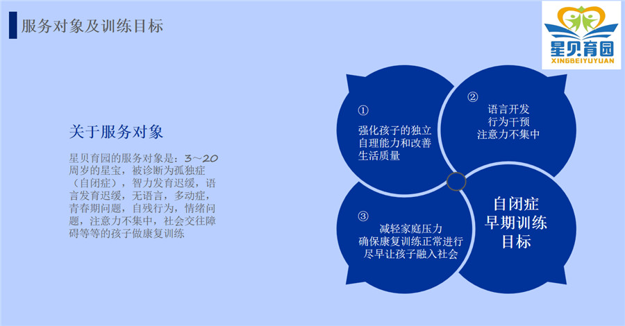 广东排名前十的自闭症全托康复机构