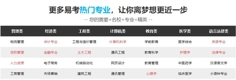 浙江杭州自考专科学历提升机构排名一览表 浙江杭州自考专科学历提升机构排名一览表