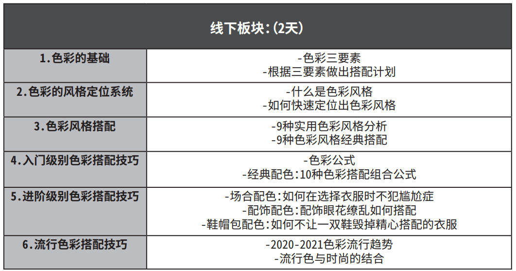 十大色彩搭配师培训学校排名 十大色彩搭配师培训学校排名
