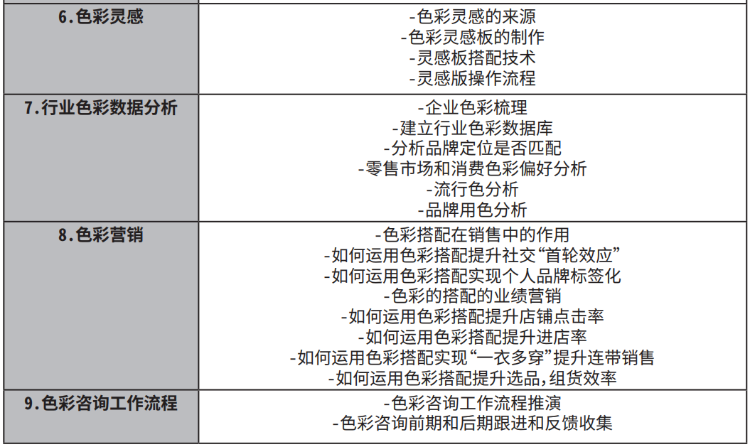 十大色彩搭配师培训学校排名 十大色彩搭配师培训学校排名