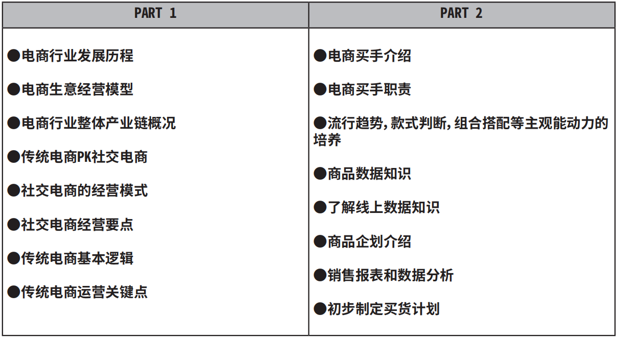 十大电商买手与运营培训机构排名