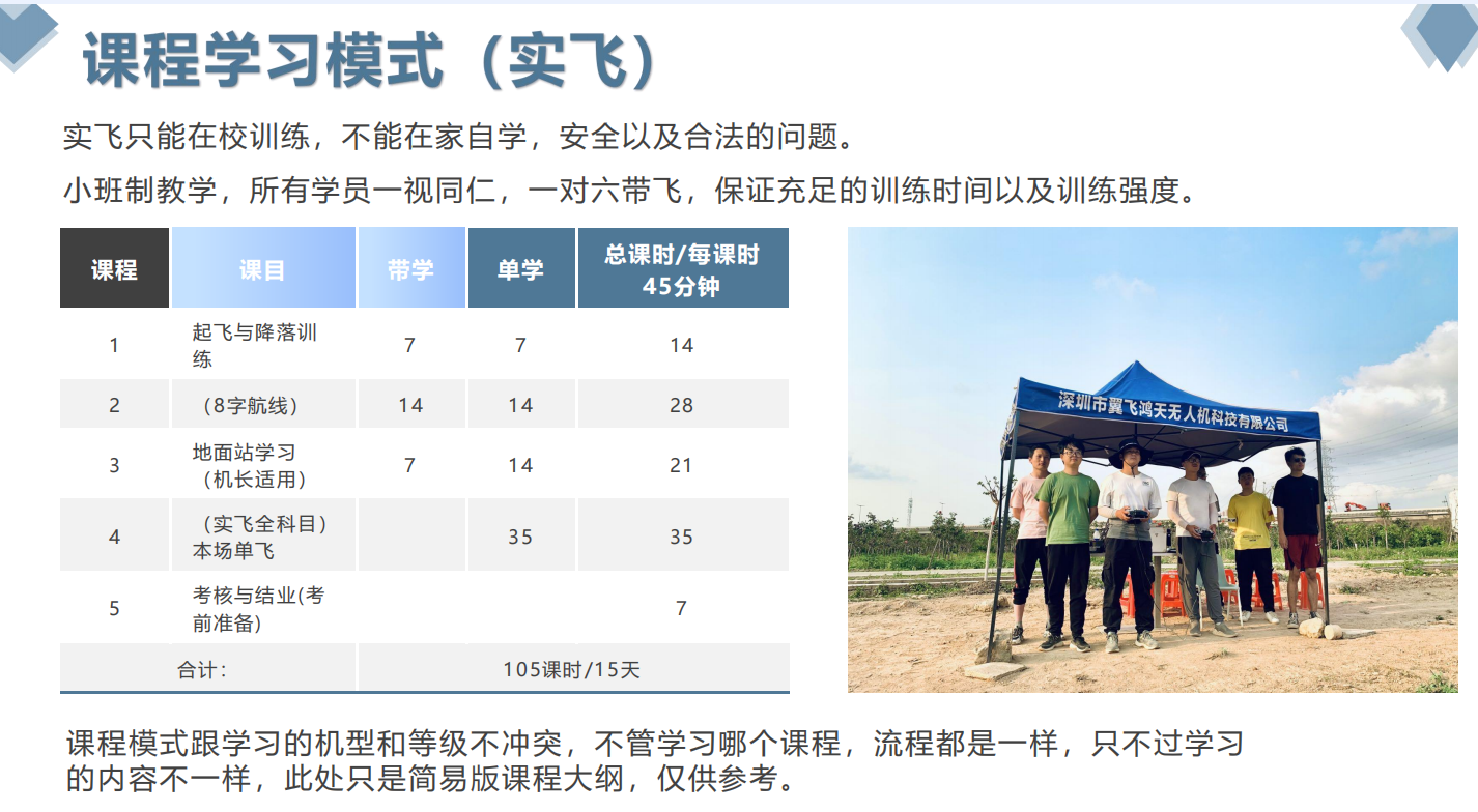 龙岗区深圳无人机考证培训中心排名哪家好 龙岗区深圳无人机考证培训中心排名哪家好