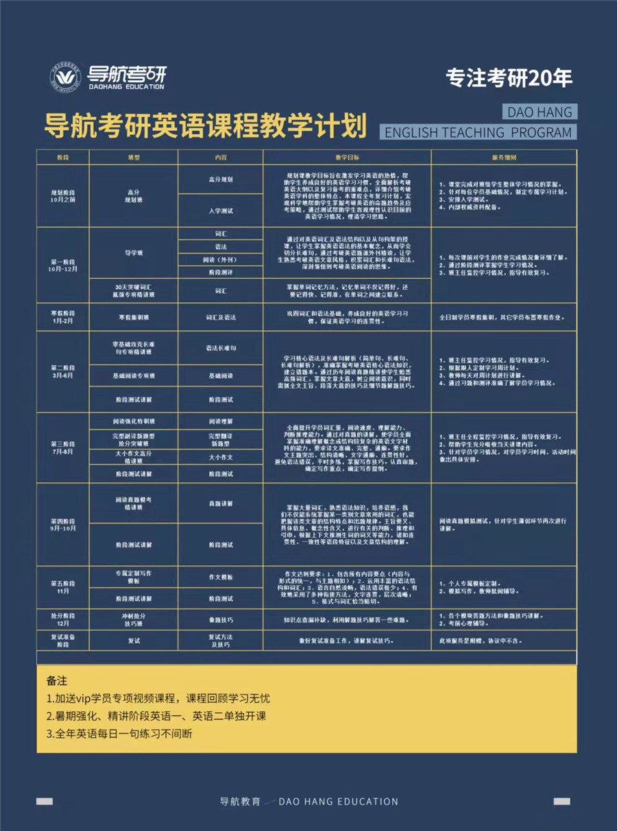 乌兰察布内蒙古十大考研英语培训机构排名?考研英语培训机构 乌兰察布内蒙古十大考研英语培训机构排名?考研英语培训机构