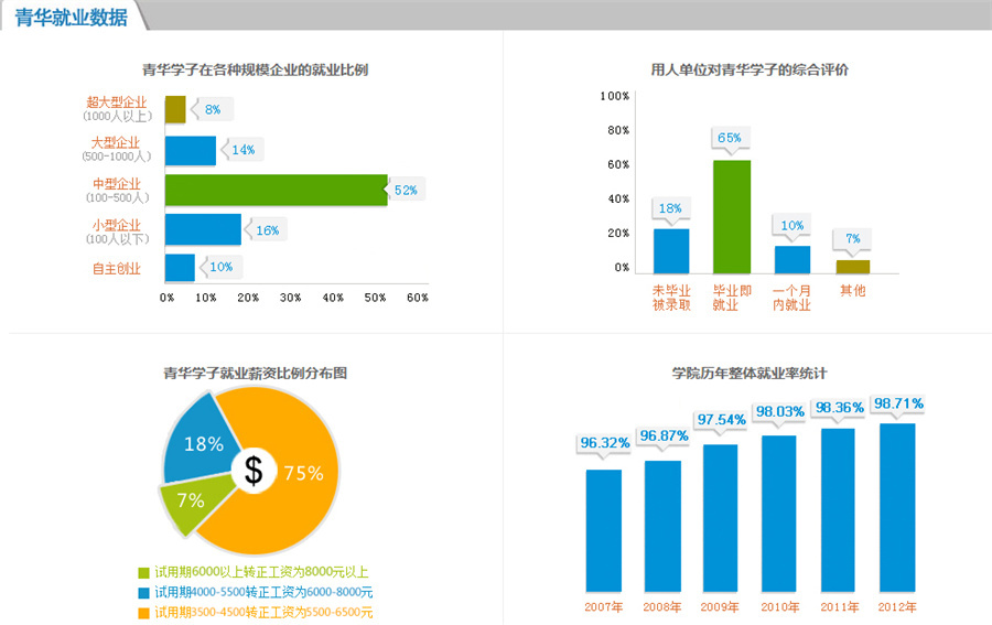 中山广东UG模具培训机构十大排名？青华UG模具培训机构