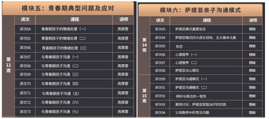 上海十大家庭教育指导师培训机构排名