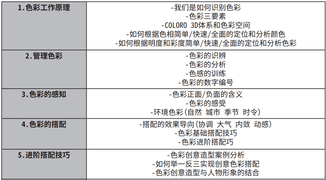 十大色彩搭配师培训机构排名 十大色彩搭配师培训机构排名
