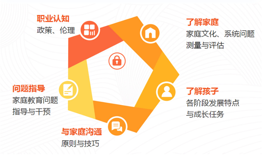 厦门福建十大家庭教育指导师培训机构排名？秋文家庭教育指导师培训机构