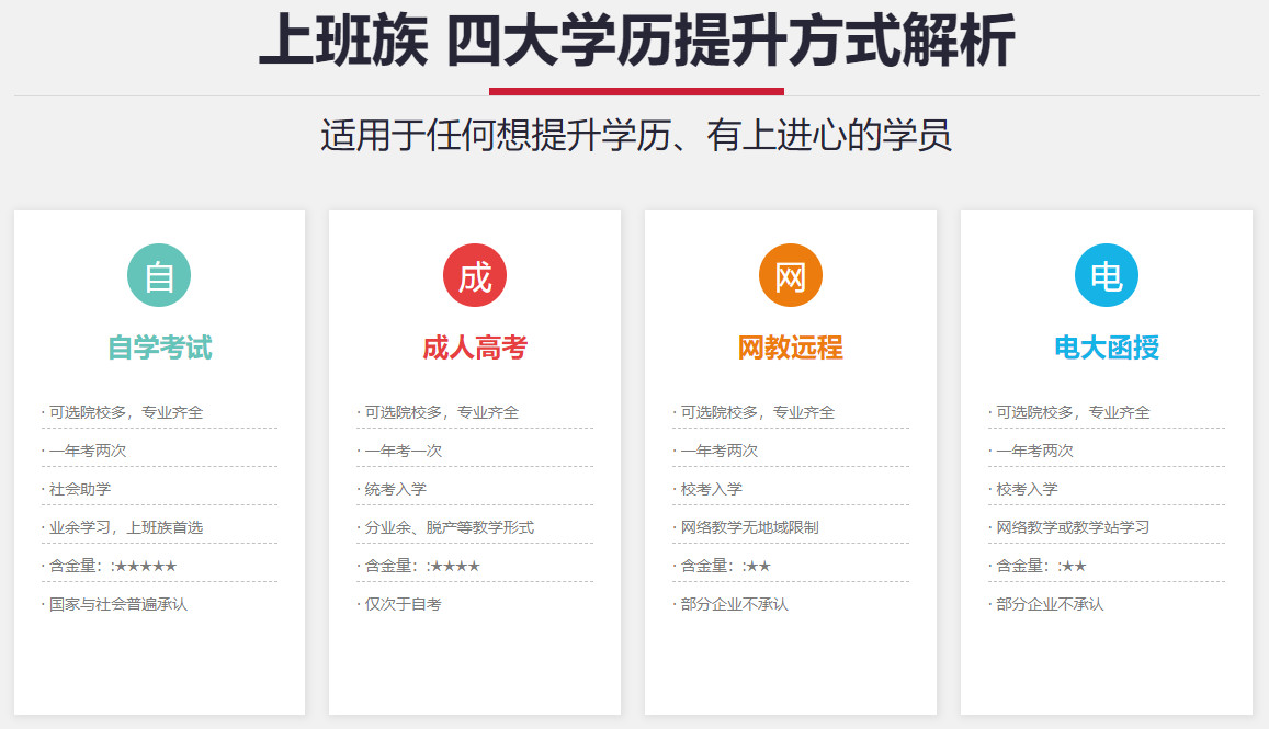 南宁成人学历提升指导中心排名一览表 南宁成人学历提升指导中心排名一览表