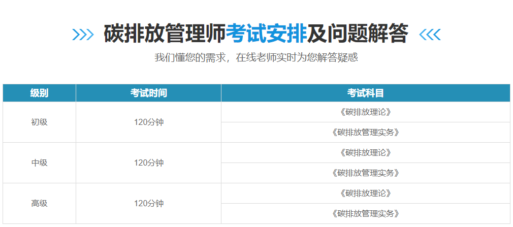 国内十大碳排放管理师报考中心排名