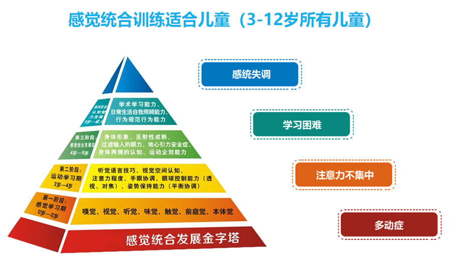 天津儿童感统训练班十大排名 天津儿童感统训练班十大排名