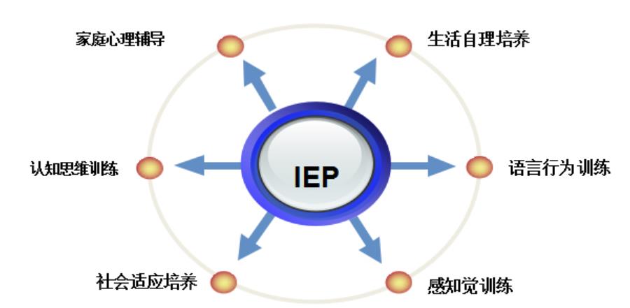 太原10大儿童构音障碍言语矫正机构排名