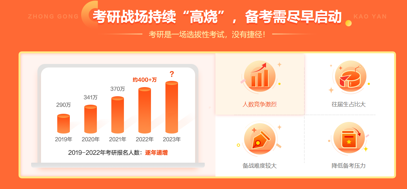 呼和浩特国内考研培训机构排名表,考研数学,导航考研 呼和浩特国内考研培训机构排名表,考研数学,导航考研