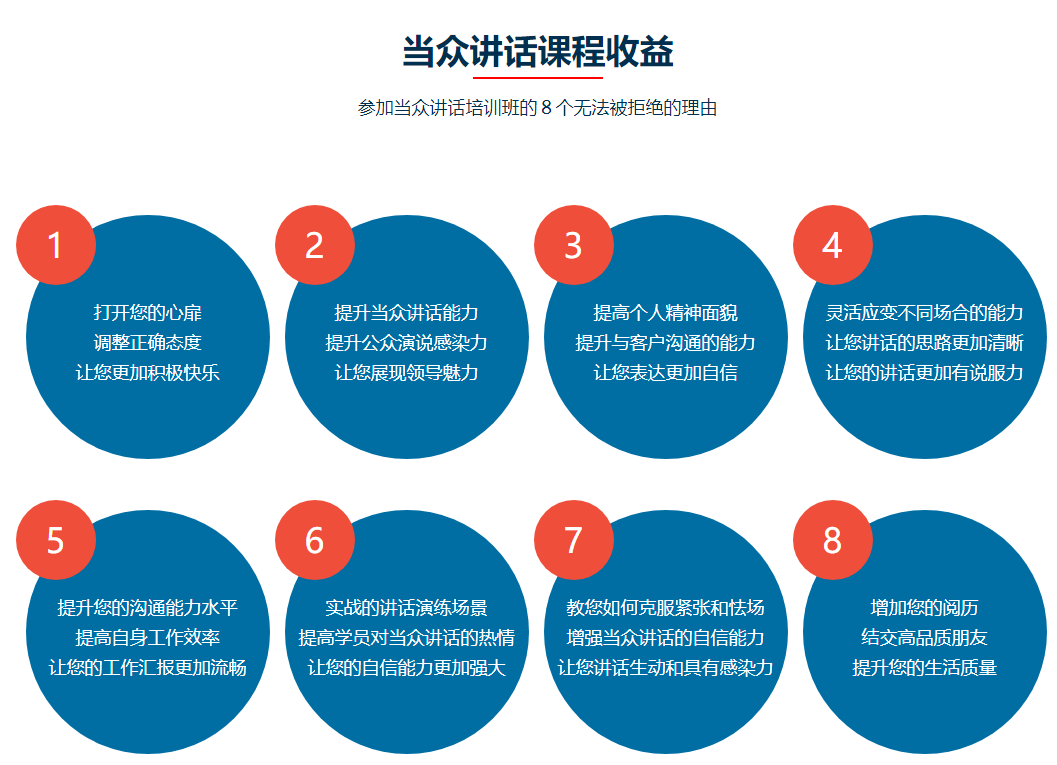 盘点国内10大口才演讲培训机构人气排名一览
