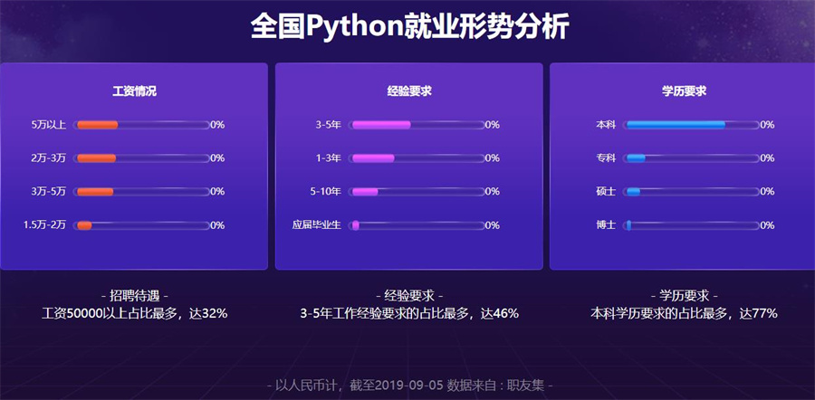 国内10大python人工智能编程培训机构排名