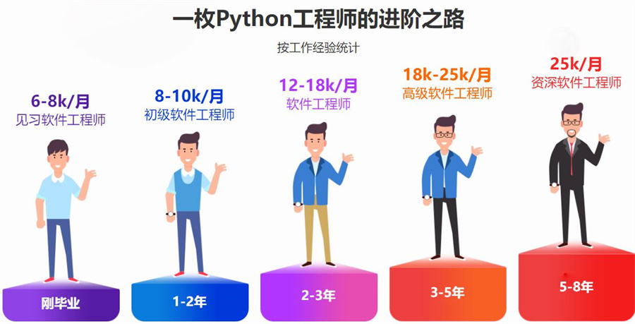 国内10大python人工智能编程培训机构排名