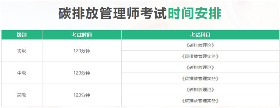 国内top10碳排放管理师报考中心排名 国内top10碳排放管理师报考中心排名